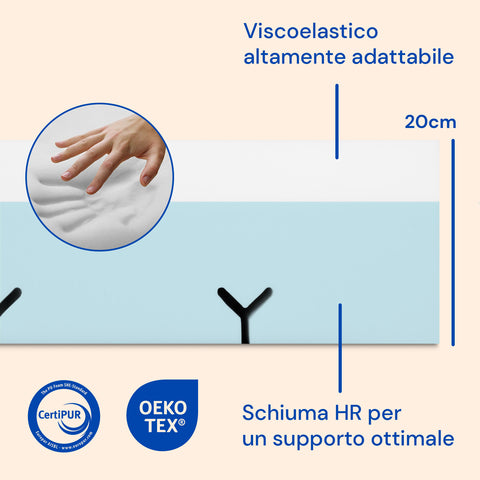 Matelas orthopédique viscoélastique pour lit électrique