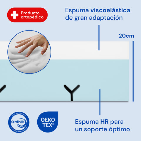 Núcleo de espuma viscoelástica con base de espuma hr