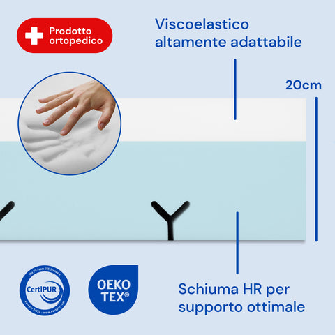 Matelas anti-escarre viscoélastique Plus