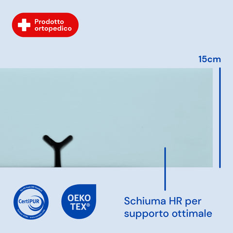 Matelas sanitaire imperméable pour lit électrique