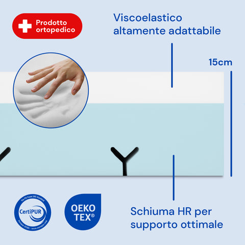 Matelas anti-escarre viscoélastique